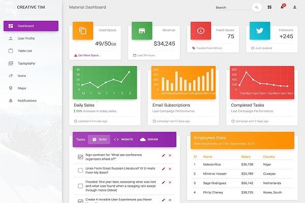 NHỮNG GIAO DIỆN ADMIN CHO WEBSITE MIỄN PHÍ PHỔ BIẾN NHẤT TRONG NĂM 2018